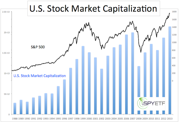 stocks by market capitalisation